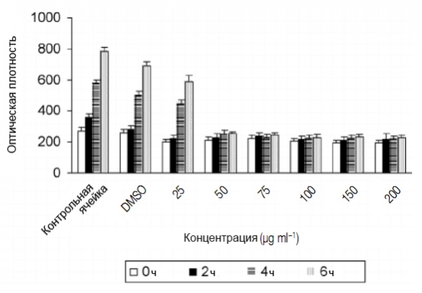 Перец может заменить антибиотики в терапии Helicobacter pylori