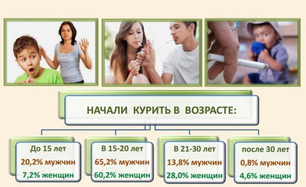 31 мая: Скажи табаку –НЕТ, а жизни – ДА!